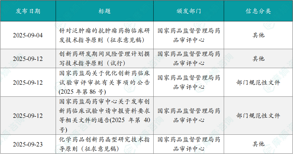 2025年9月创新药相关政策一览表（部分）