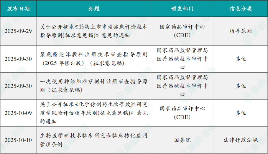本期国内医药大健康行业政策法规速览（部分）