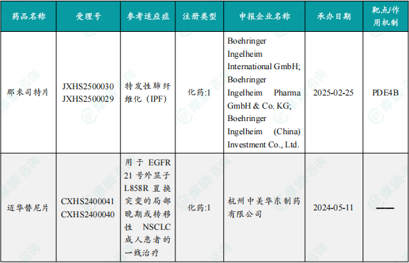 本周获批上市创新药信息速览