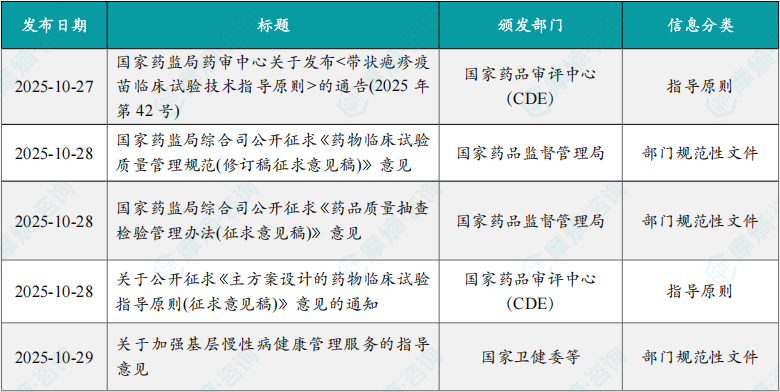 本周国内医药大健康行业政策法规速览（部分）