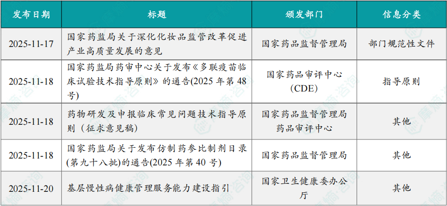 本周国内医药大健康行业政策法规速览（部分）