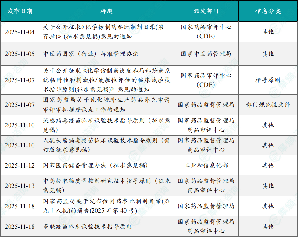 2025年11月仿制药政策一览表