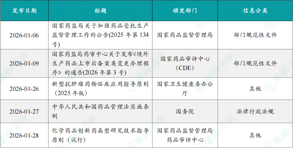 2026年1月创新药相关政策一览表（部分）