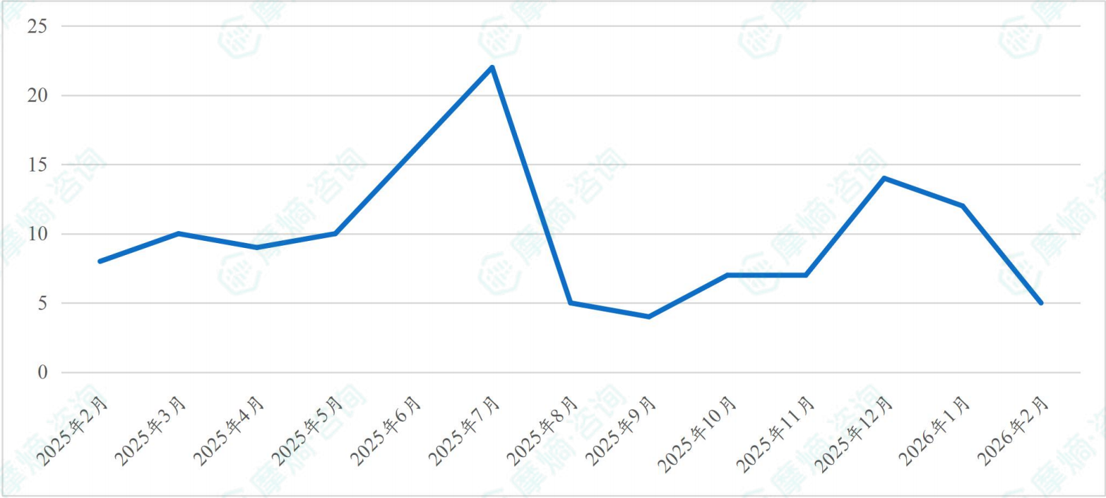 近一年获批上市新药数量