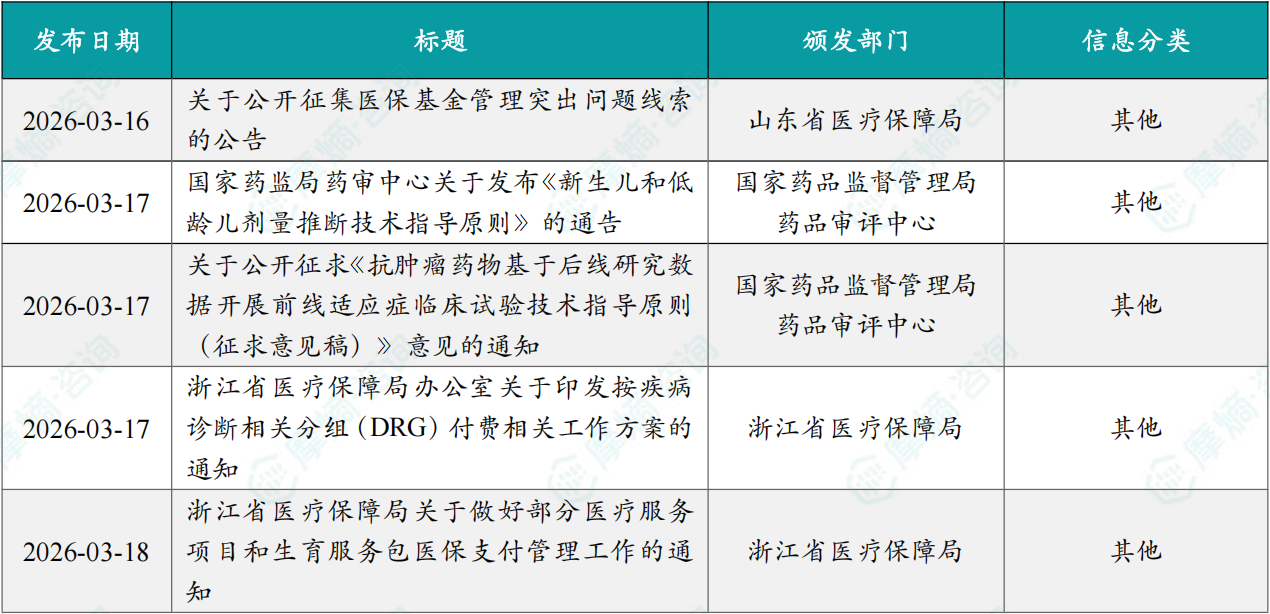 本周国内医药大健康行业政策法规速览（部分）
