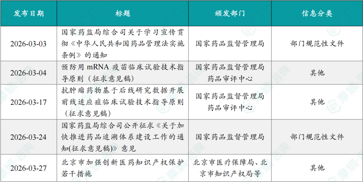 2026年3月创新药相关政策一览表（部分）