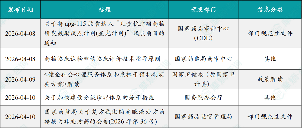 本周国内医药大健康行业政策法规速览（部分）