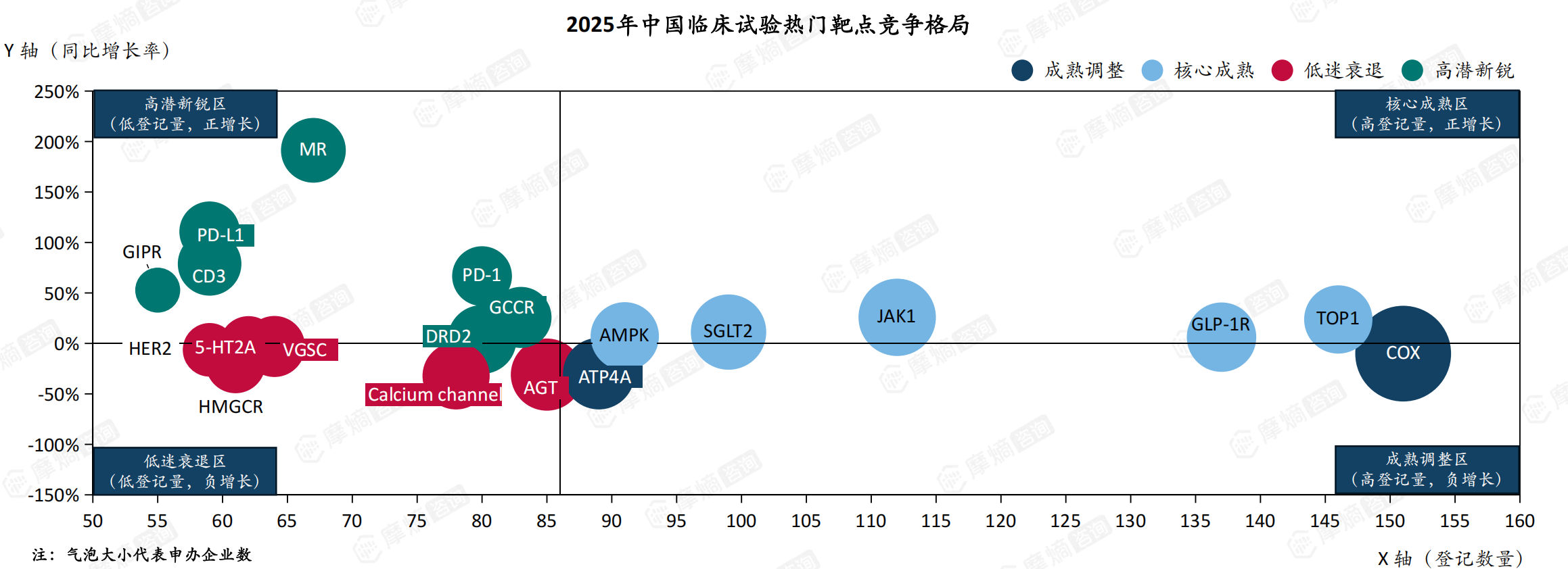 2025年中国临床试验热门靶点竞争格局