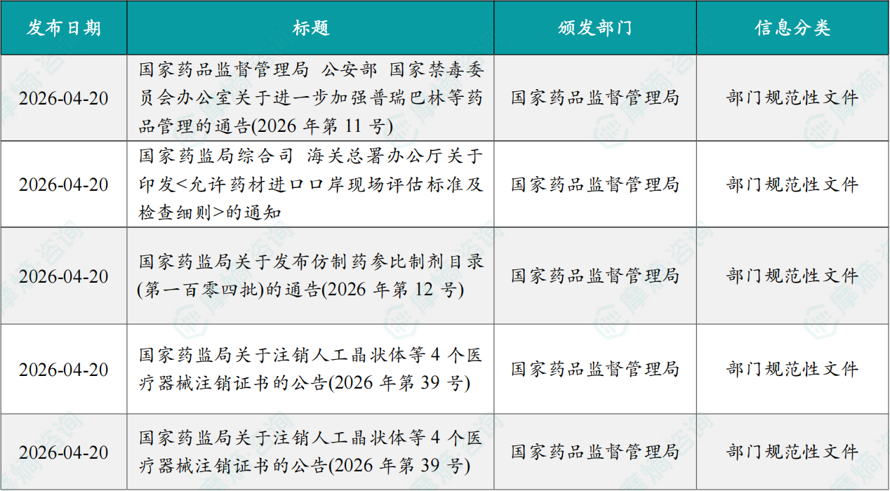 本周国内医药大健康行业政策法规速览（部分）