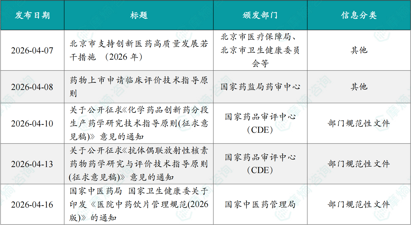 2026年4月创新药相关政策一览表（部分）