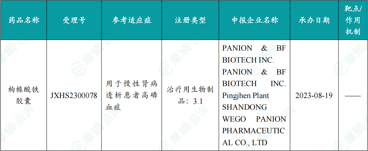 本周获批上市创新药信息速览