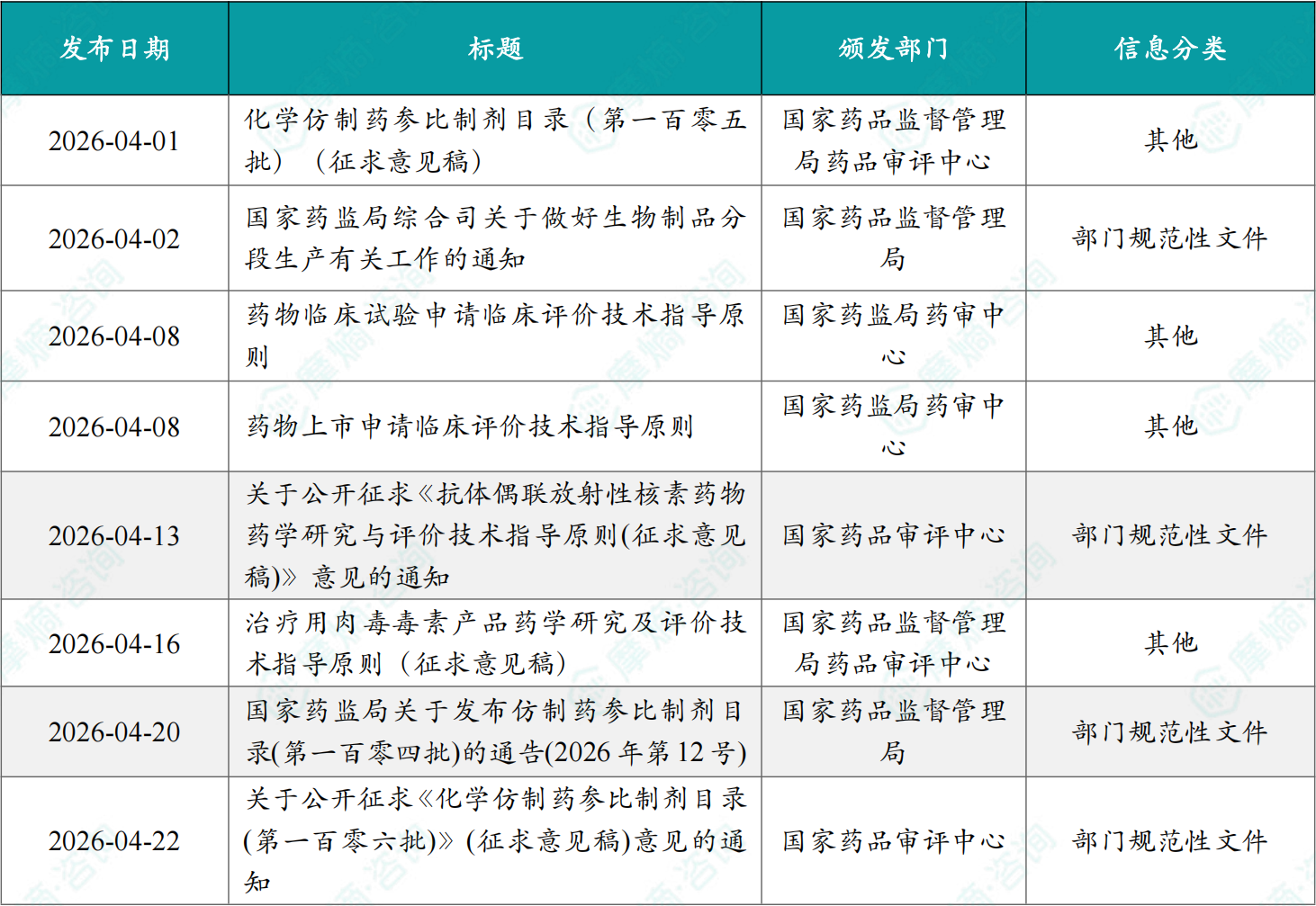 2026年4月仿制药政策一览表