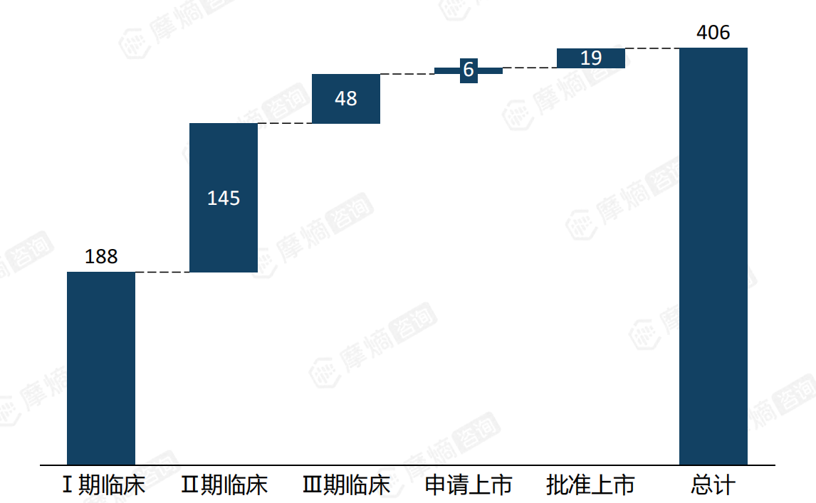 全球ADC研发管线数量
