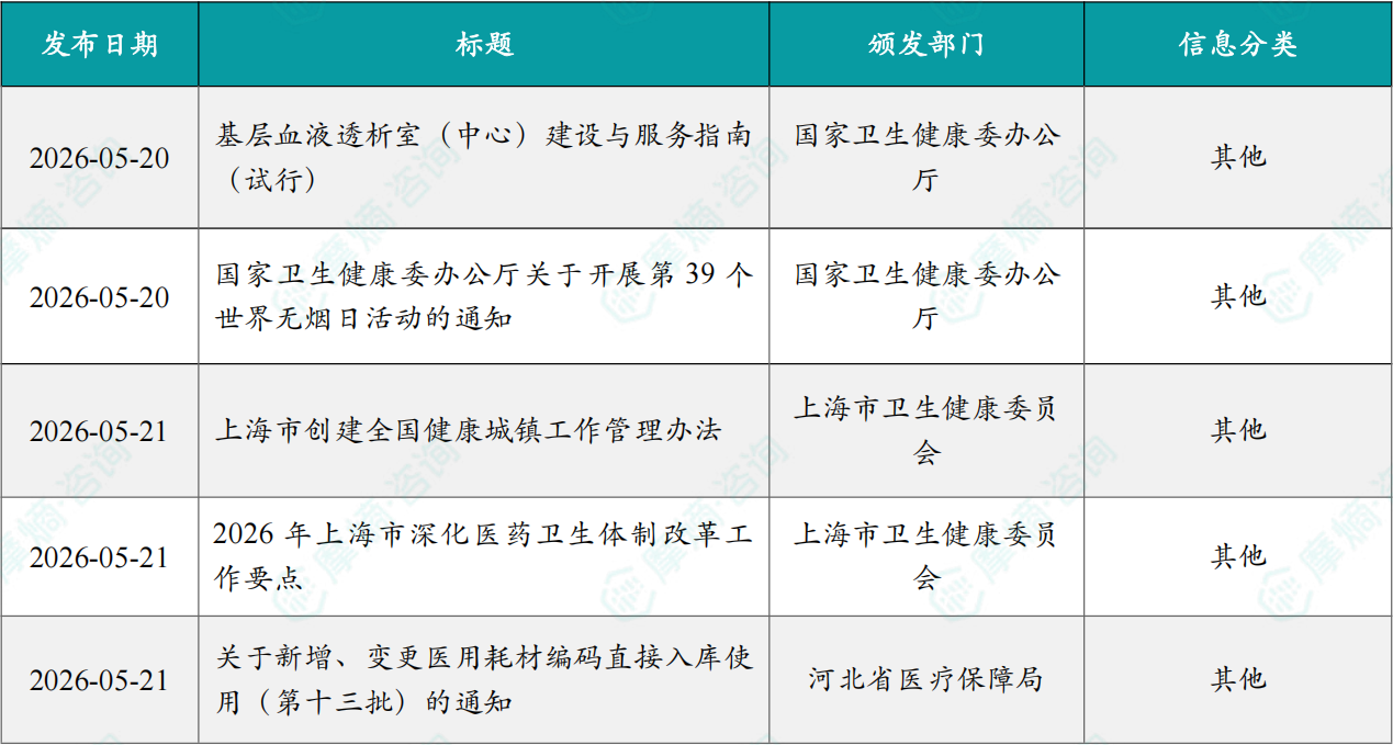 本周国内医药大健康行业政策法规速览（部分）