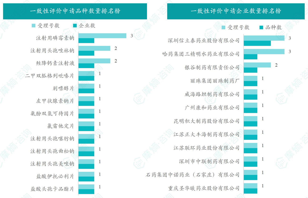 2026年5月一致性评价申请治疗领域/剂型分布（按受理号计）
