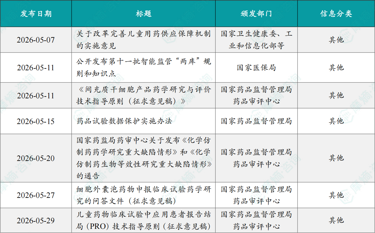 2026年5月仿制药政策一览表