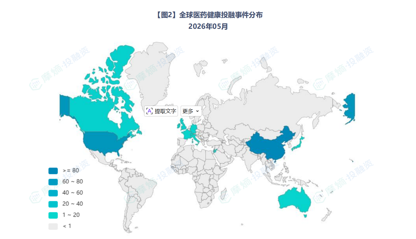 全球医药健康投融事件分布（2026年05月）