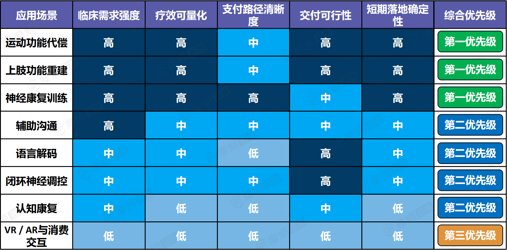 应用优先级热力图
