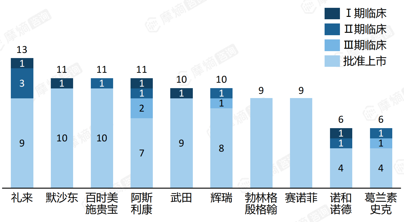 全球口服降糖药研发企业TOP10