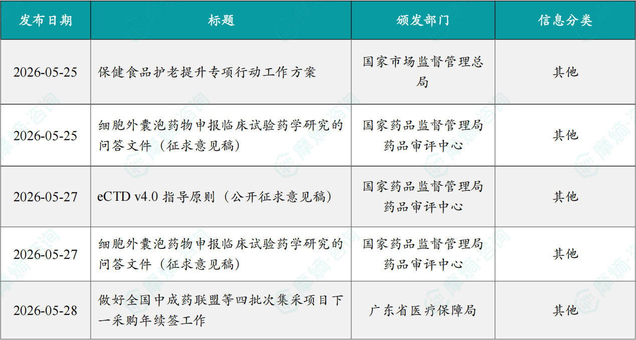本周国内医药大健康行业政策法规速览（部分）