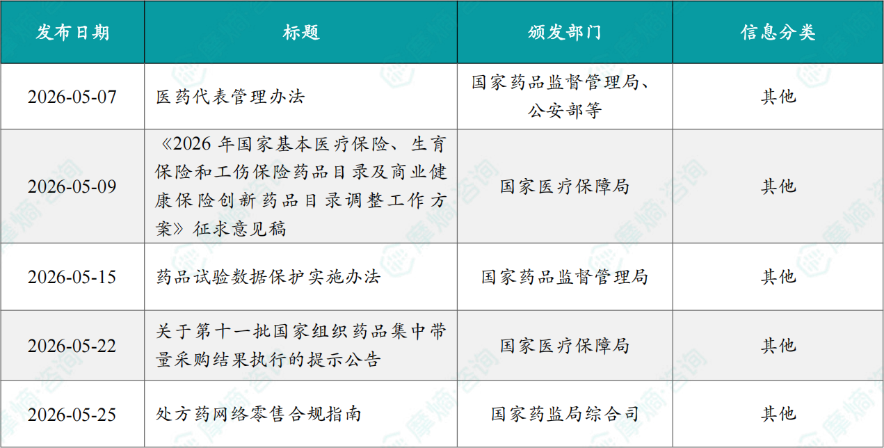 2026年5月创新药相关政策一览表（部分）