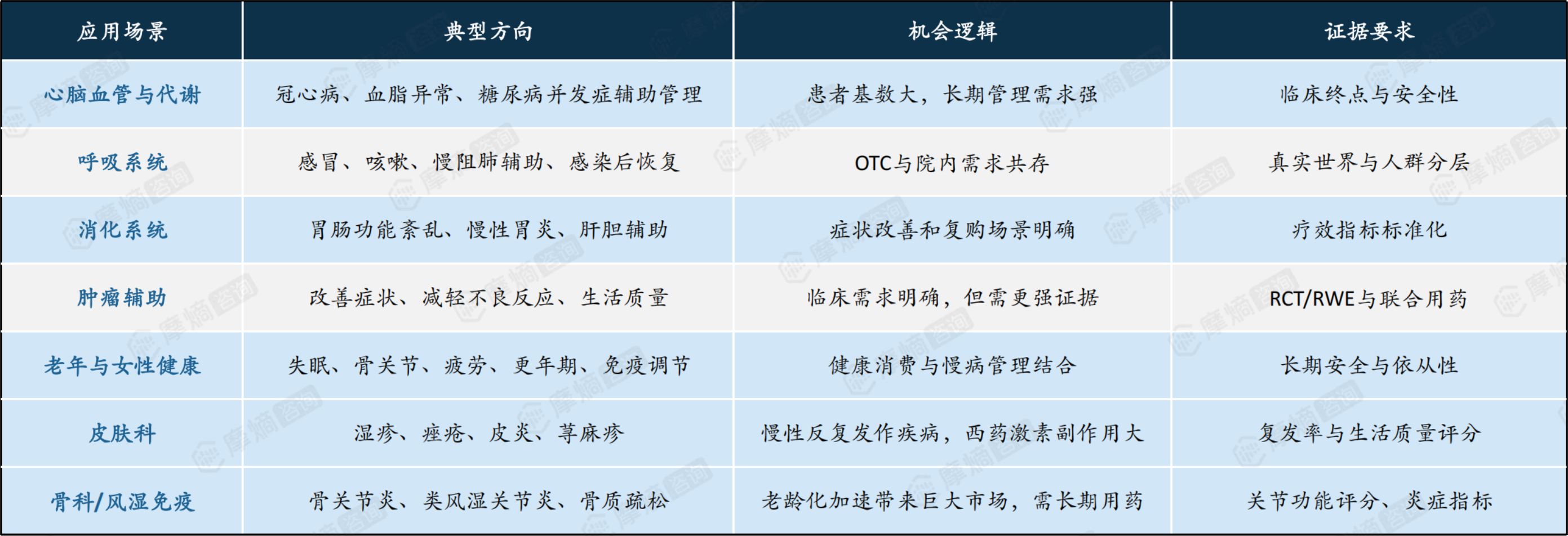 中药的临床应用