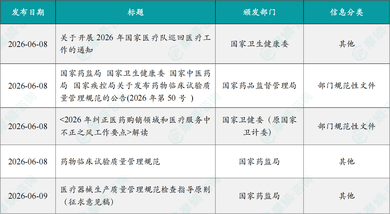 本周国内医药大健康行业政策法规速览（部分）