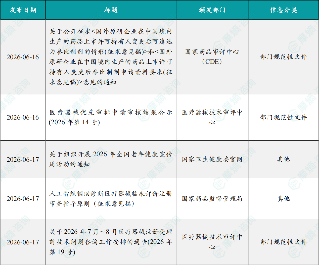 本周国内医药大健康行业政策法规速览（部分）
