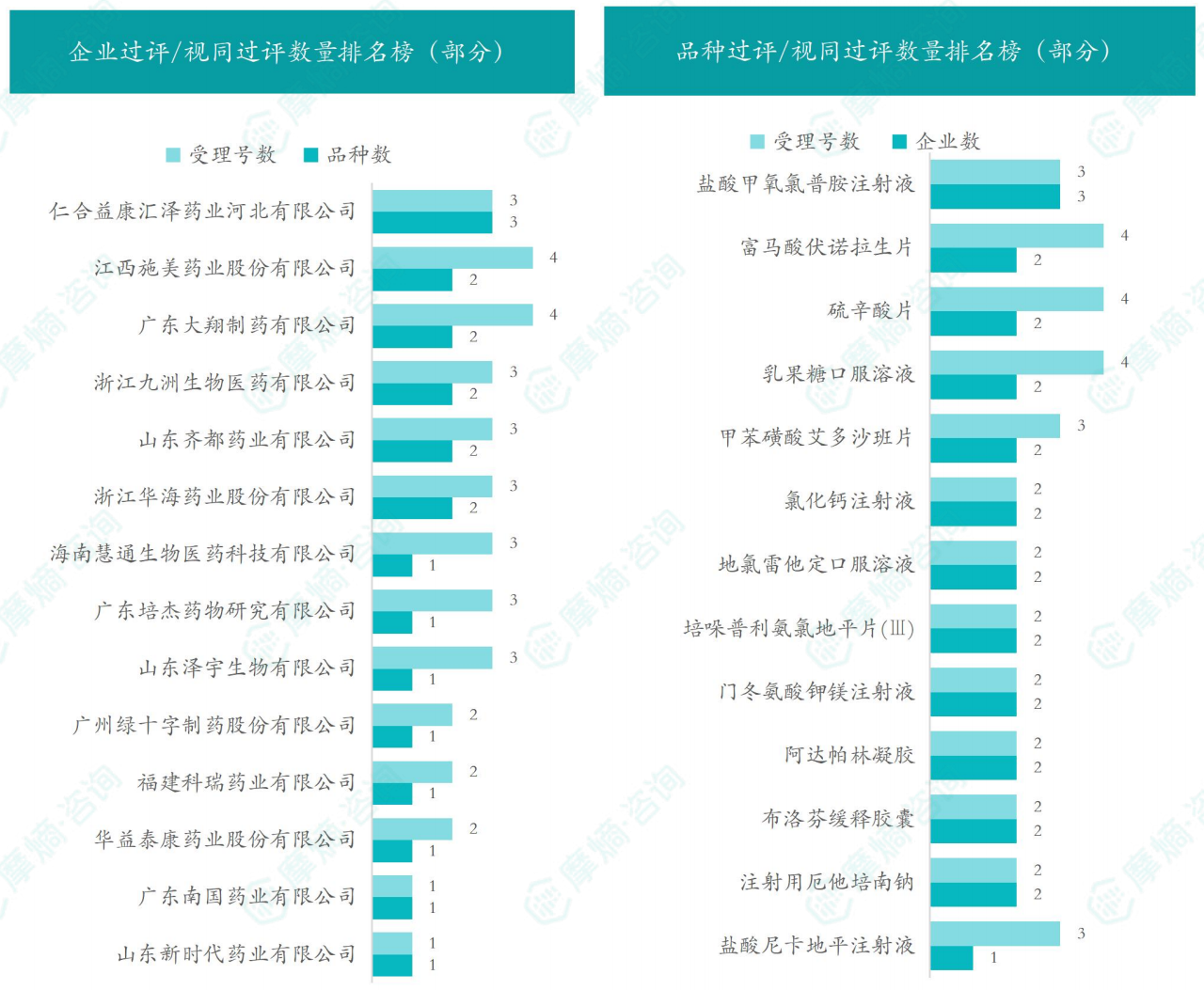 本周品种和企业过评/视同过评数量排名榜（部分）