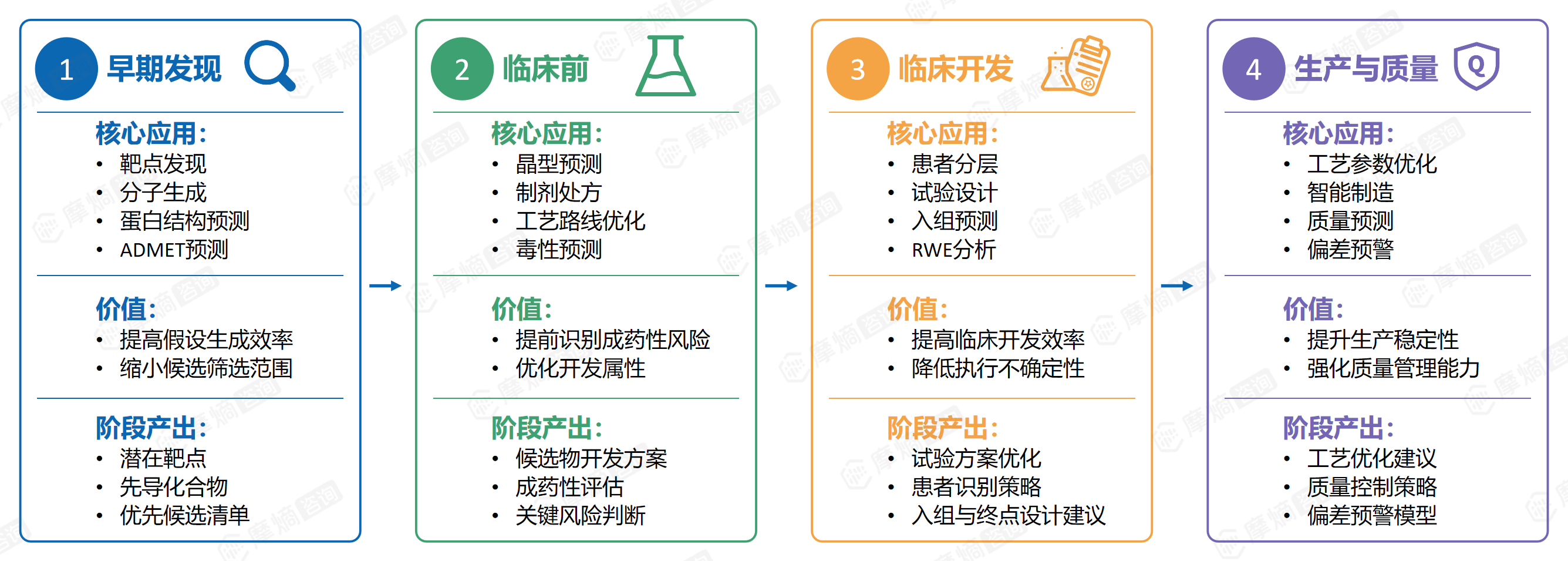 AI赋能药物研发全流程