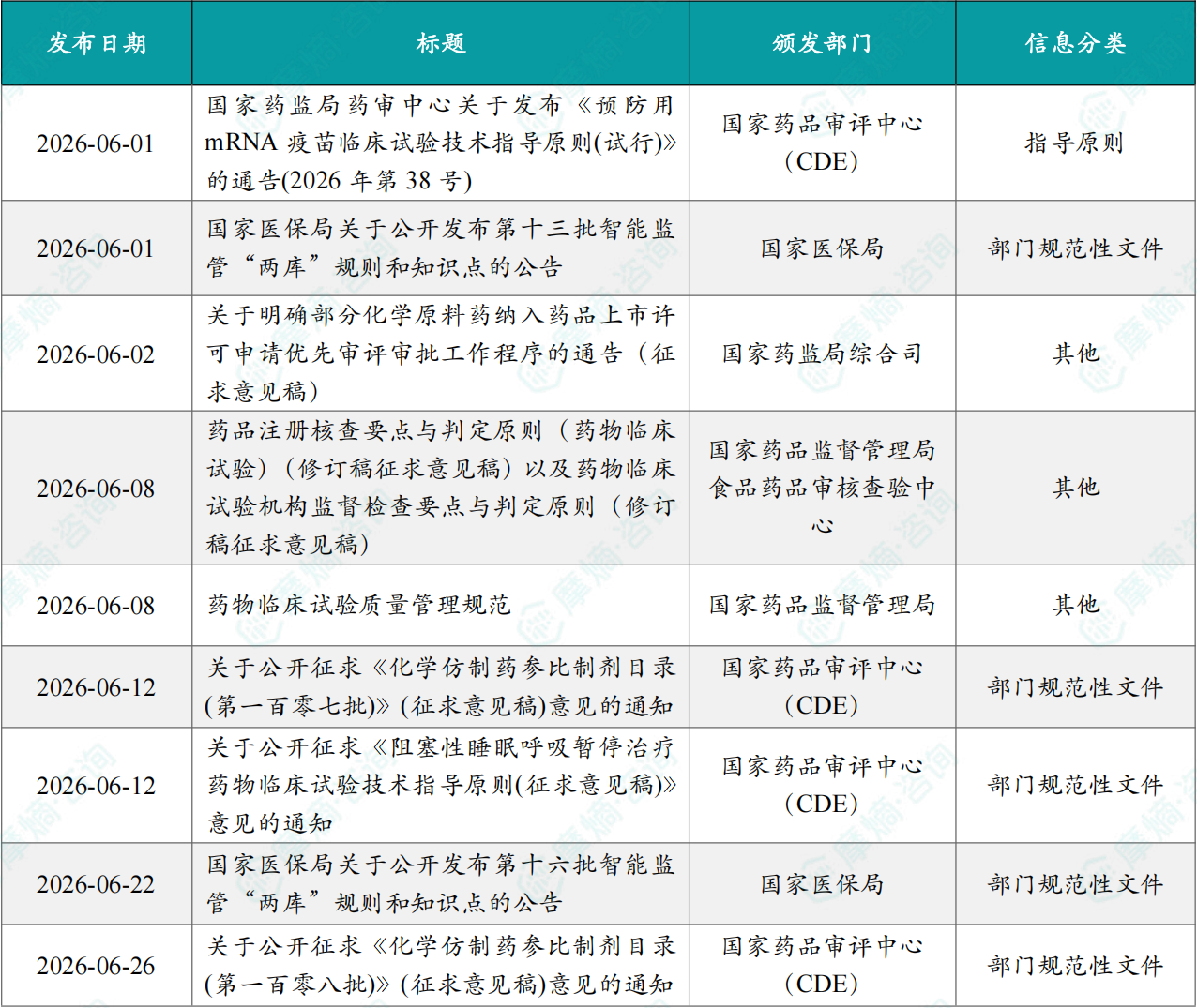 2026年6月仿制药政策一览表