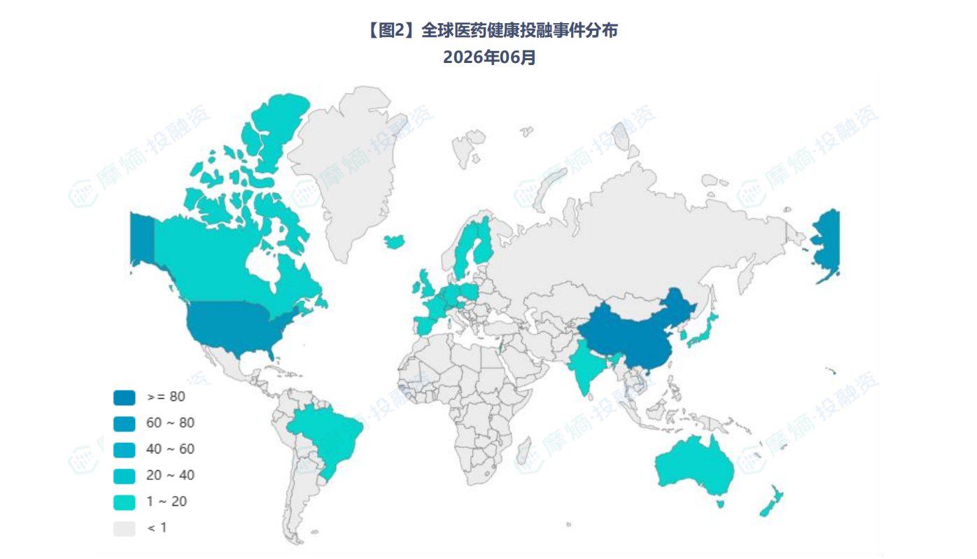 全球医药健康投融事件分布（2026年06月）
