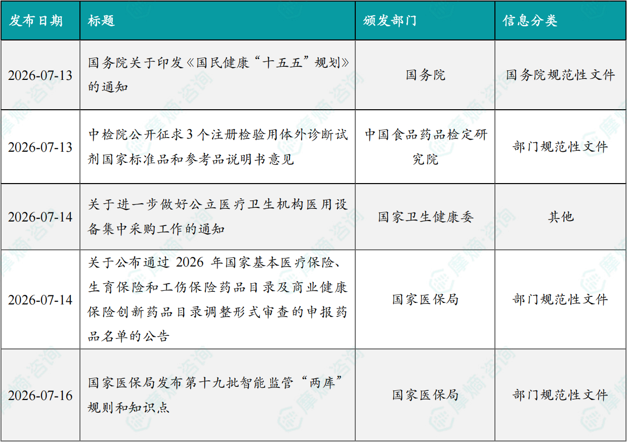 本周国内医药大健康行业政策法规速览（部分）