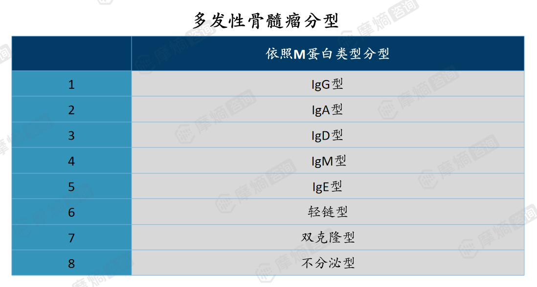 多发性骨髓瘤分型图
