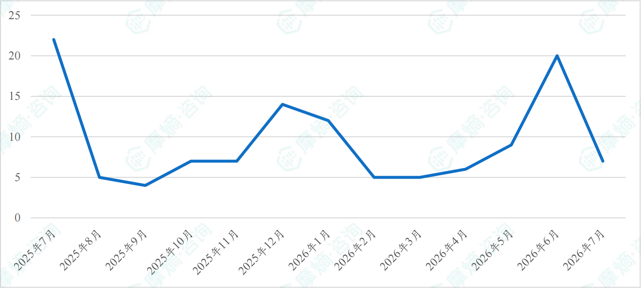 近一年获批上市新药数量