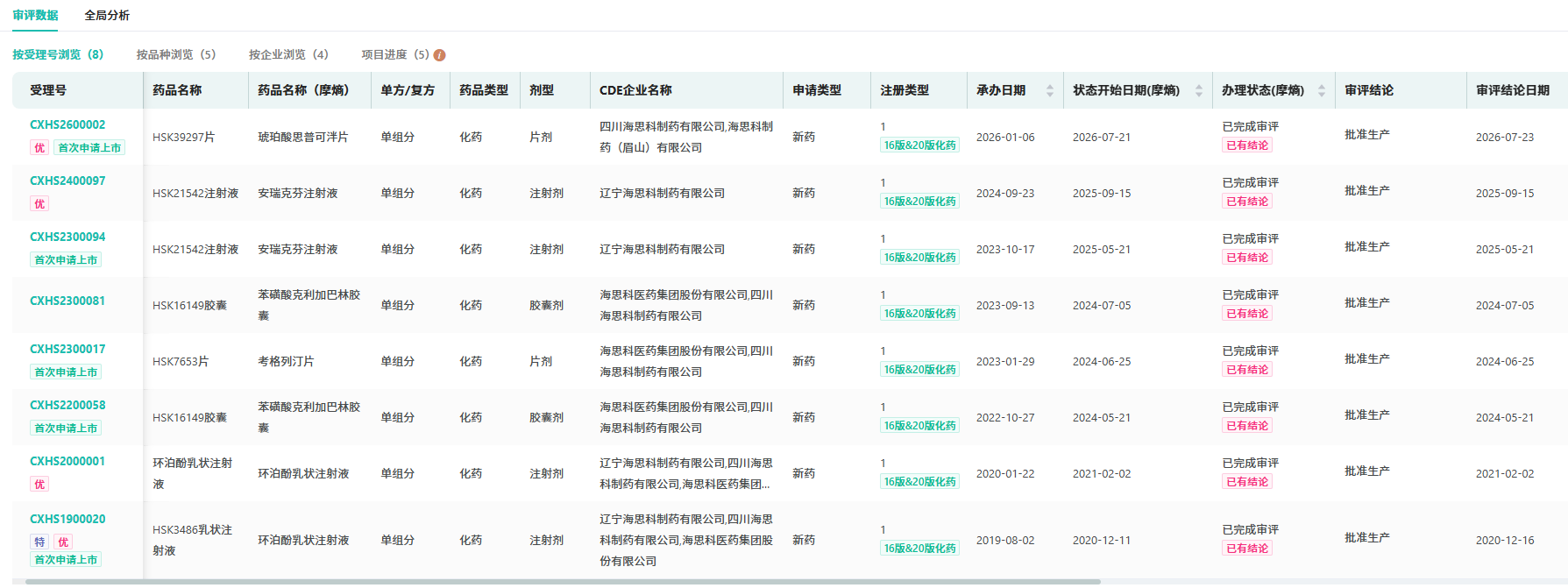 摩熵医药中国药品审评数据库截图
