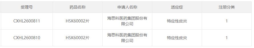 CDE官网截图
