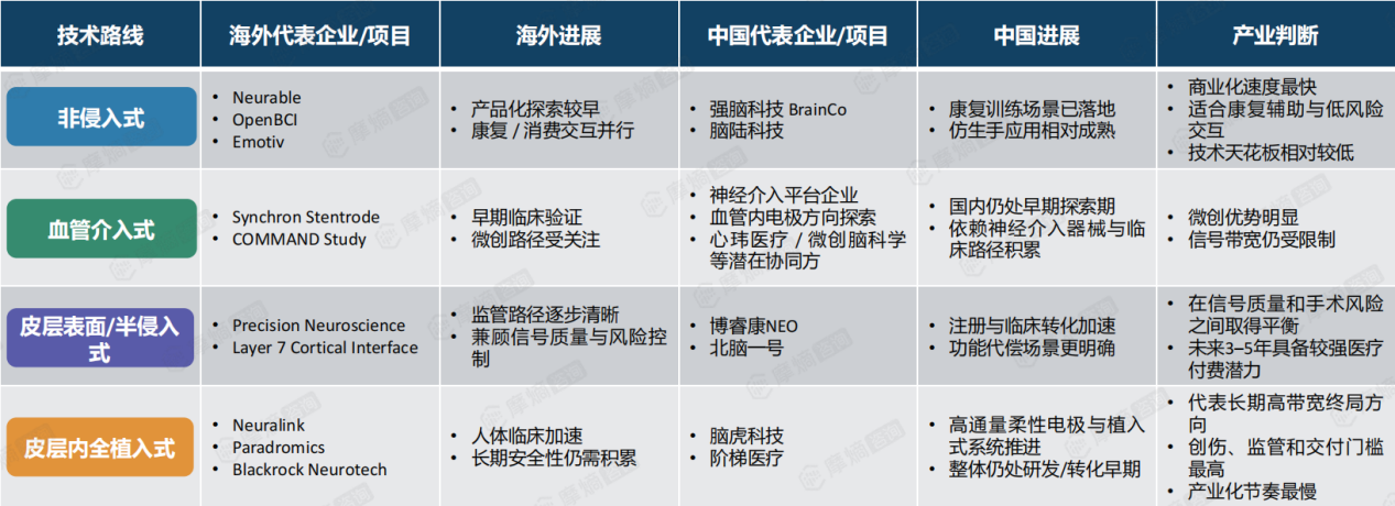国内外脑机接口代表企业对比