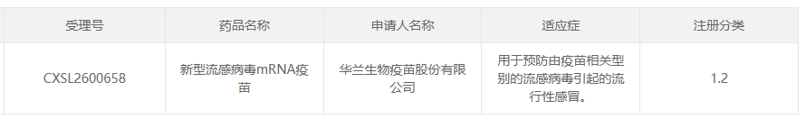 CDE官网截图