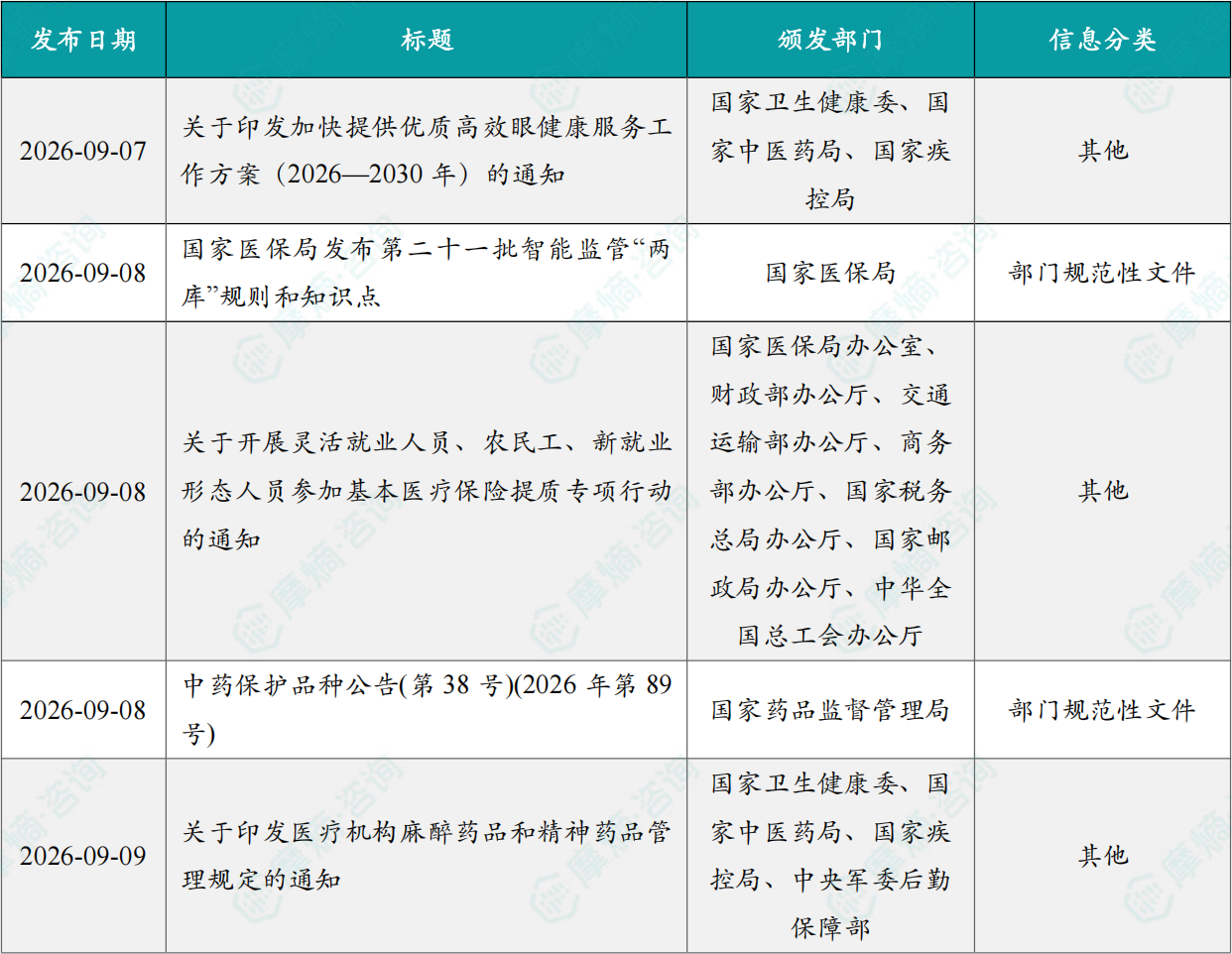 本周国内医药大健康行业政策法规速览（部分）