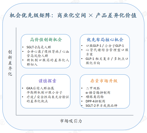 摩熵咨询《从控糖到心肾代谢综合管理——中国口服降糖药市场趋势报告》截图