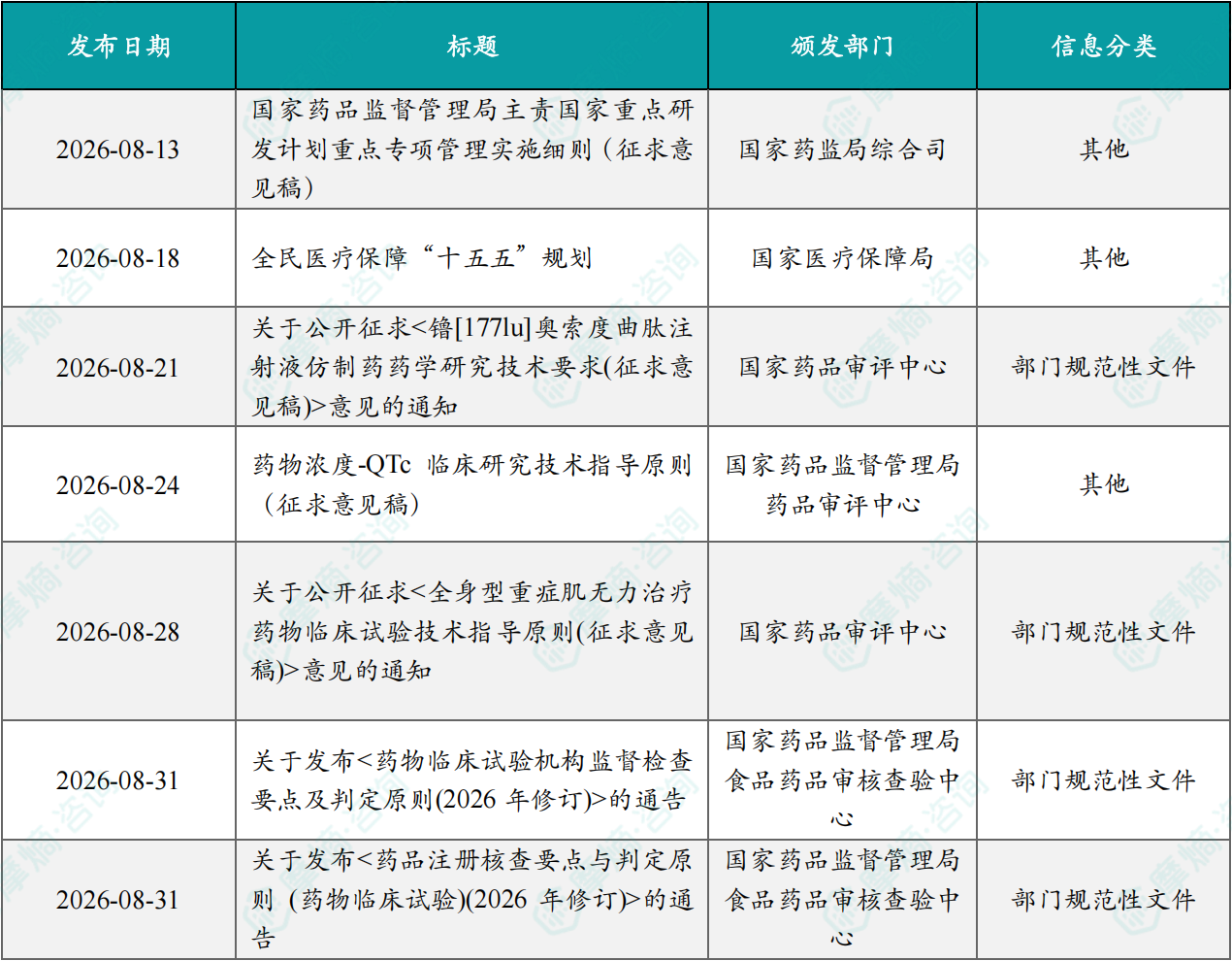 2026年8月仿制药政策一览表