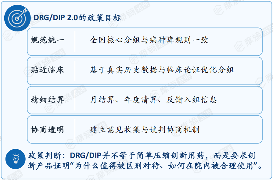 DRG/DIP 2.0的政策目标