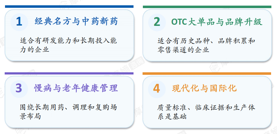 中药产业呈现四类结构性机会