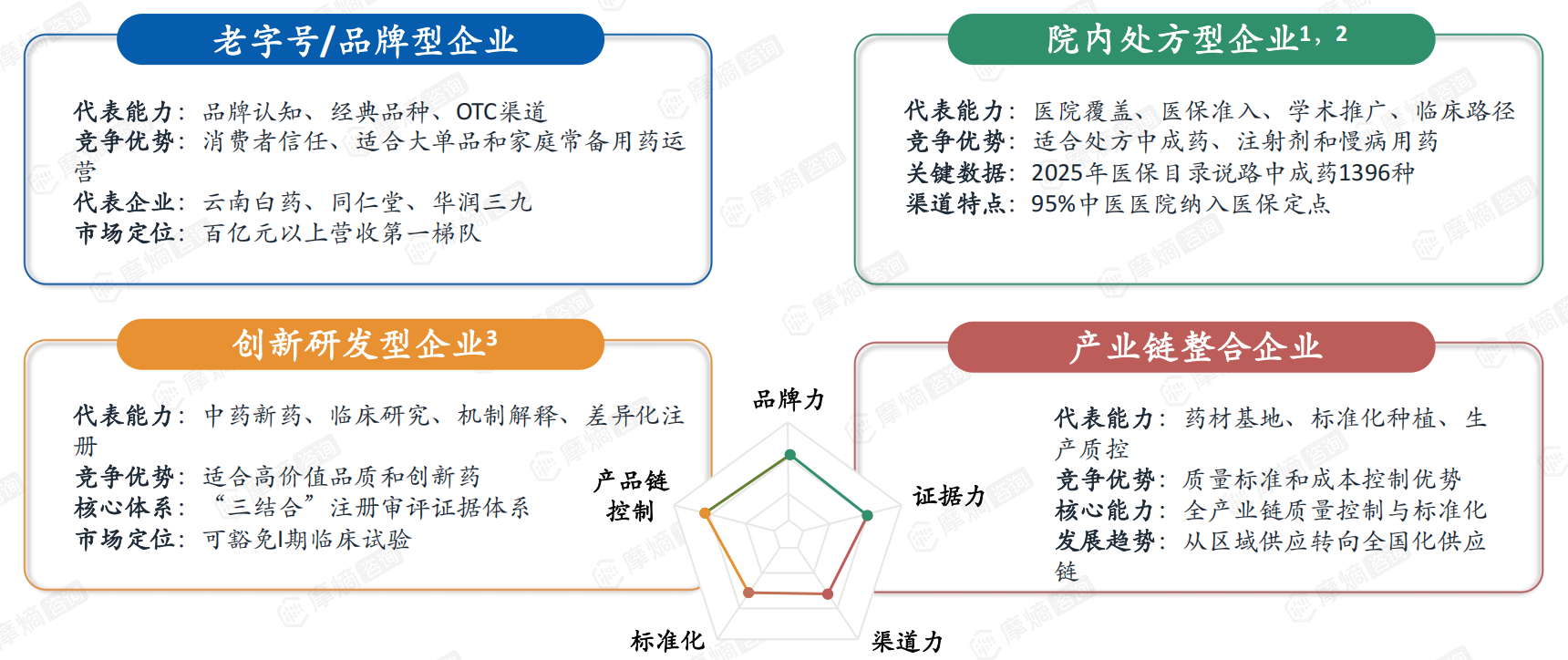 中药企业的护城河正在从“老品种”延伸到证据体系、质量体系和渠道运营能力