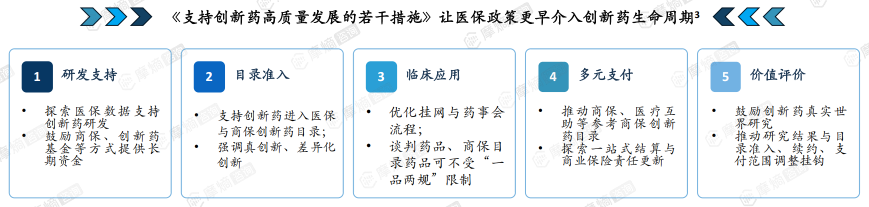 《支持创新药高质量发展的若干措施》让医保政策更早介入创新药生命周期