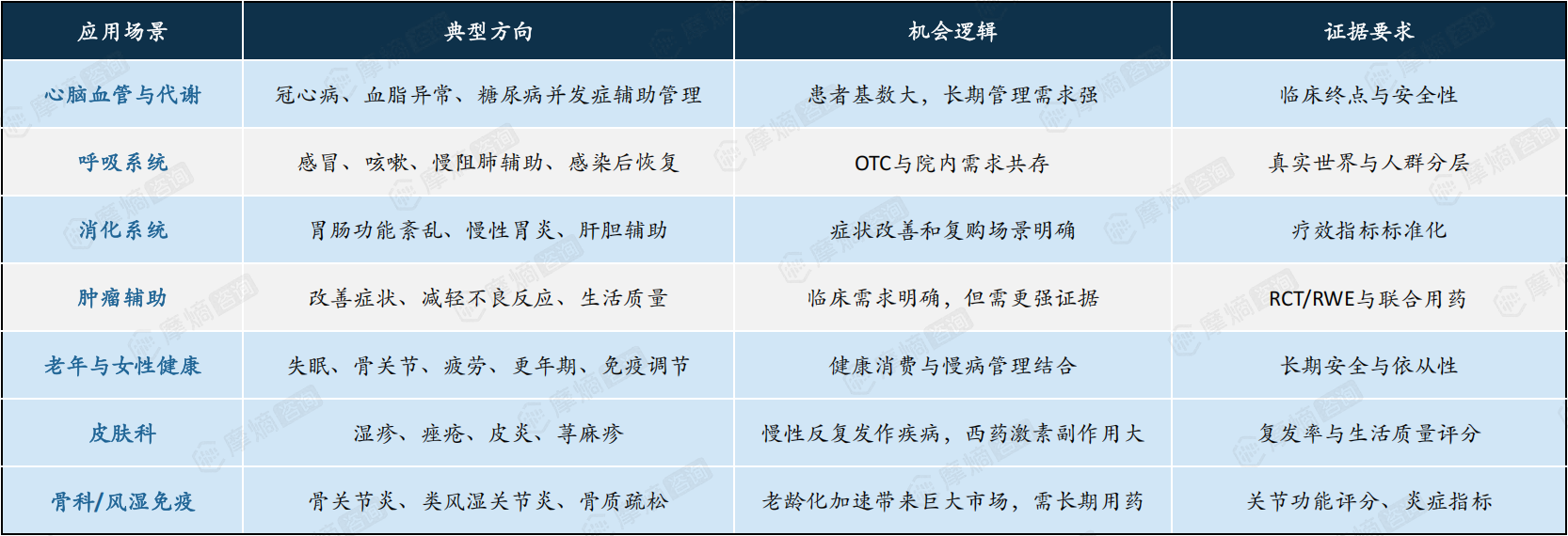 中药的临床应用