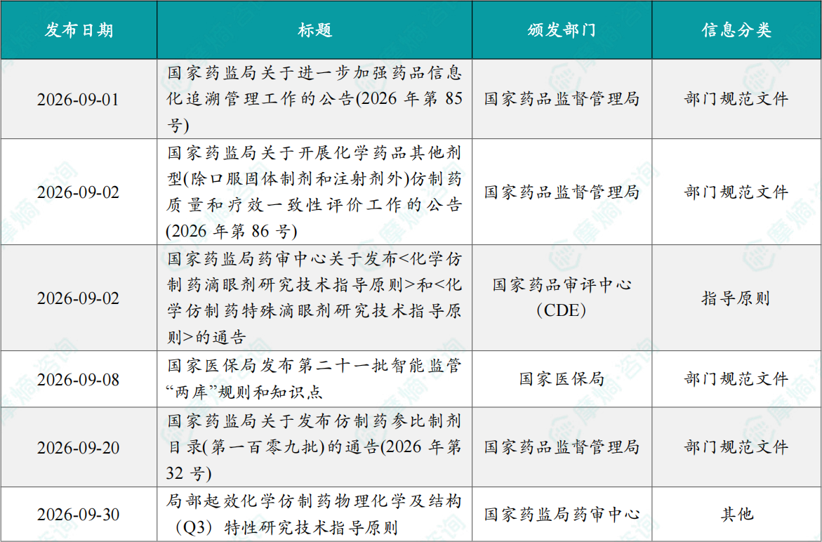 2026年9月仿制药政策一览表