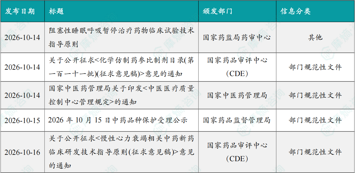 本周国内医药大健康行业政策法规速览（部分）
