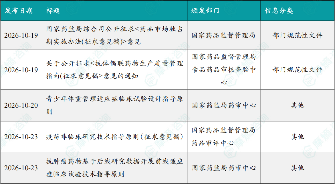 本周国内医药大健康行业政策法规速览（部分）